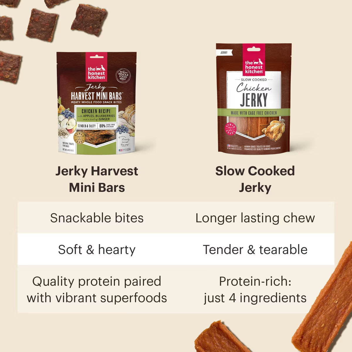 The Honest Kitchen Human Grade Slow Cooked Jerky Beef Recipe Dog Treats 5.6oz