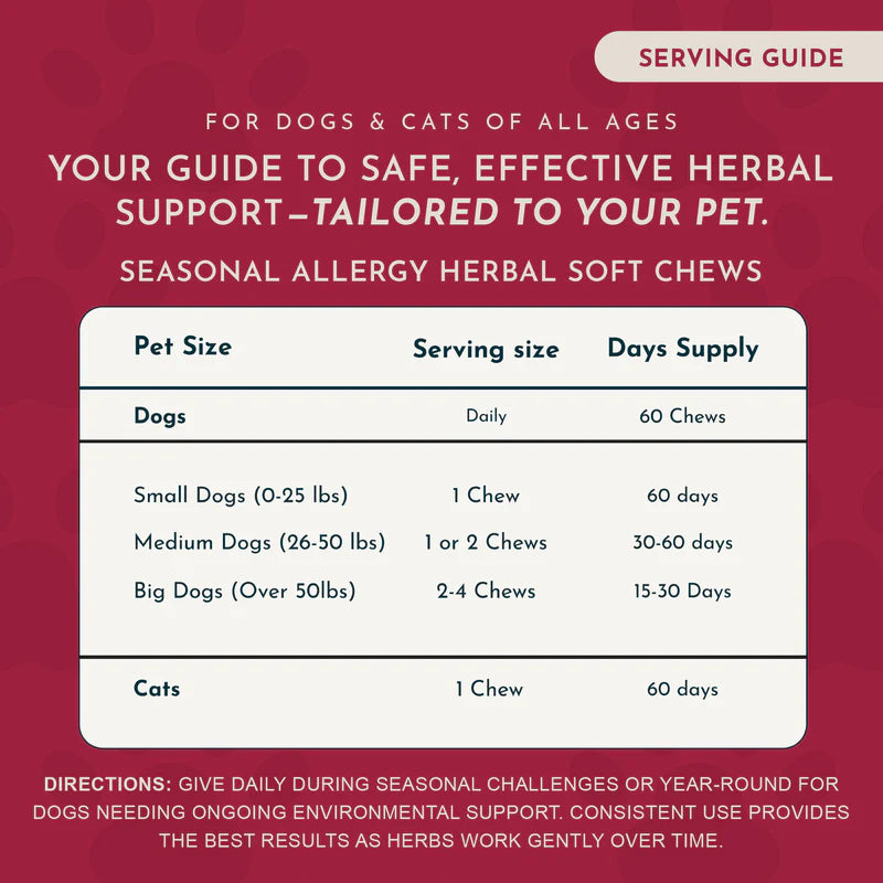 Serving guide chart for Seasonal Allergy Herbal Soft Chews for dogs and cats of all sizes.