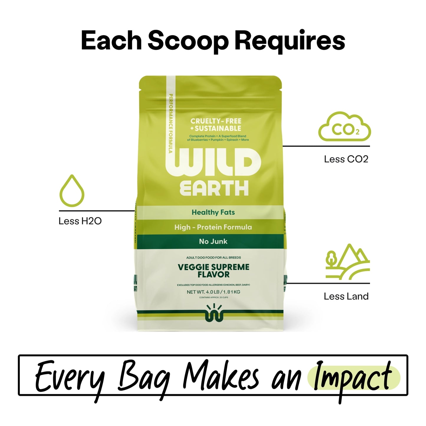 Wild Earth Performance Formula Vegan Dog Food Allergen Free Veggie