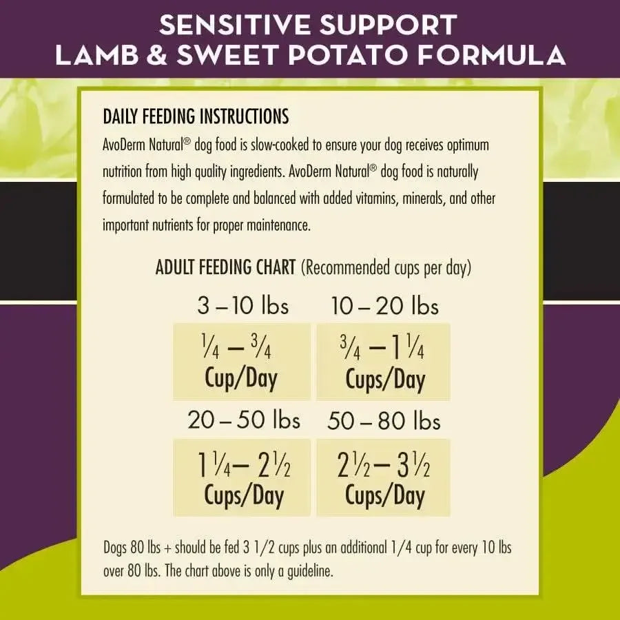 AvoDerm Grain Free LID Revolving Menu Lamb & Sweet Potato Dry Dog Food feeding chart: for 20–50 lbs give 1.25–2 cups/day, for 50–80 lbs give 2.5–3.25 cups/day. Ideal for sensitive stomachs. Includes feeding instructions.