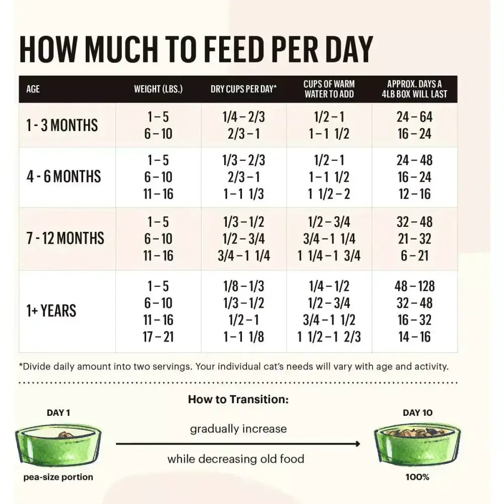 The Honest Kitchen Dehydrated Grain Free Turkey Cat Food The Honest Kitchen