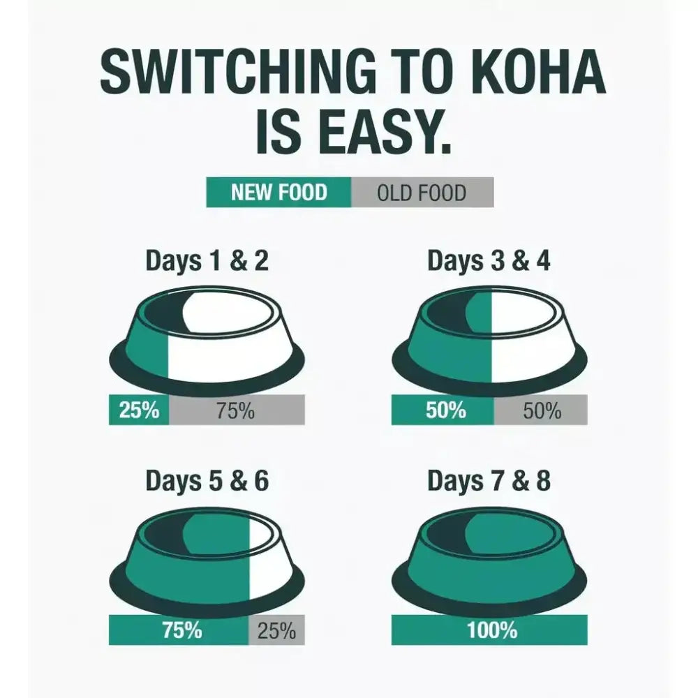 KOHA Minimal Ingredient Chicken Stew Wet Cat Food 5.5 oz Case of 24 KOHA