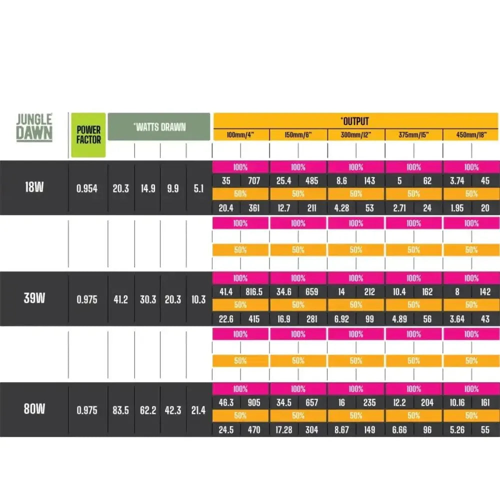LumenIZE Jungle Dawn LED Bar - Talis Us