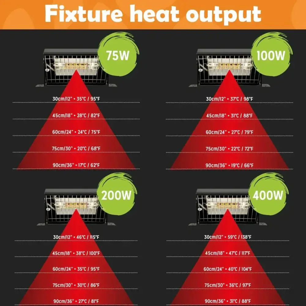Reptile Systems Eco Gold Infrared Reptile Heat Lamp Unit - Talis Us