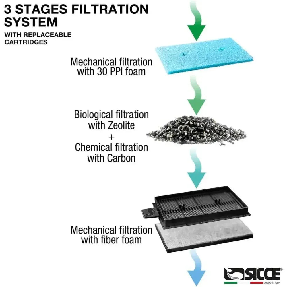 Sicce Aqua Filtra Aquarium Hang on Filter - Talis Us