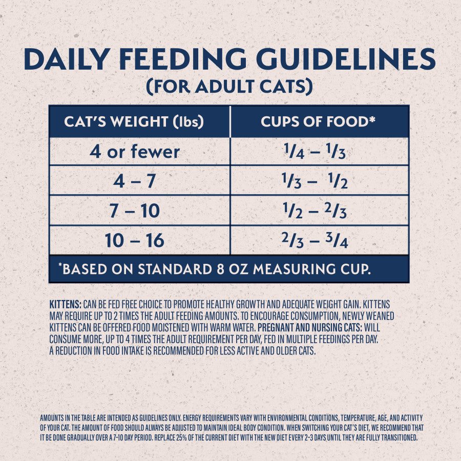 Premium dry cat food for indoor cats whole body health and vitality balance