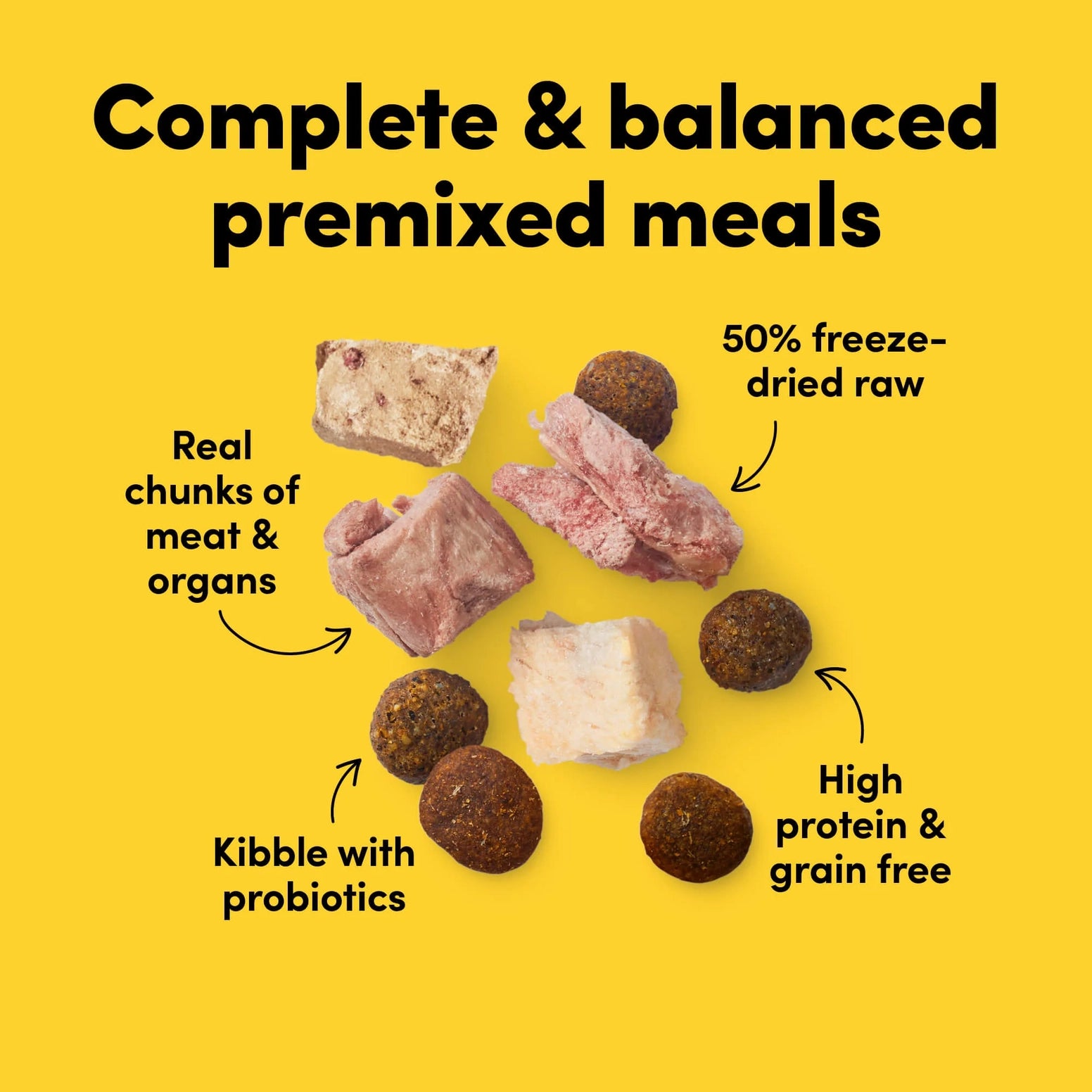 Chunks of freeze-dried raw meat and organs with high-protein, grain-free kibble containing probiotics on yellow background