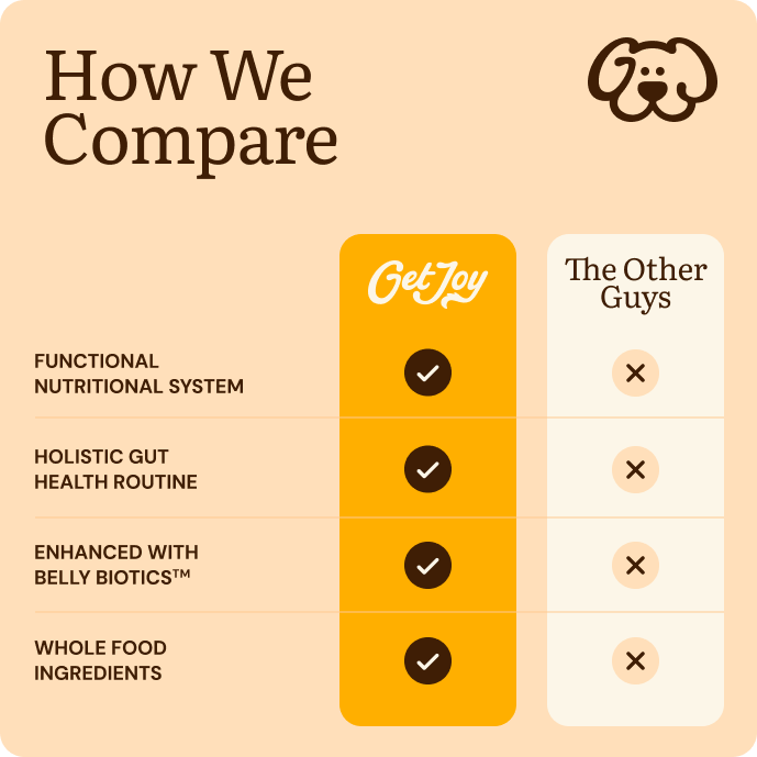 Comparison chart showing Get Joy has functional nutrition and whole food ingredients vs competitors.