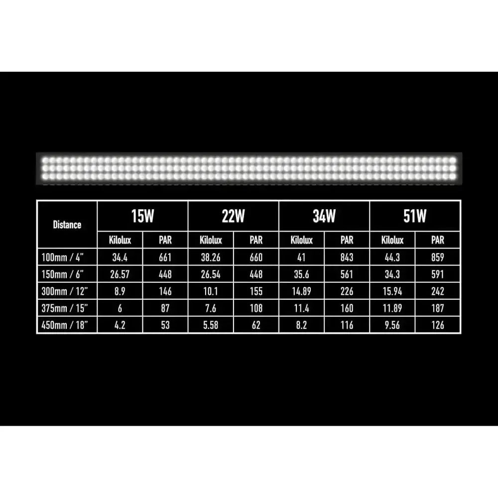 LED Terrarium Light Bar from Arcadia Jungle Dawn not accurately represented by previous alt text