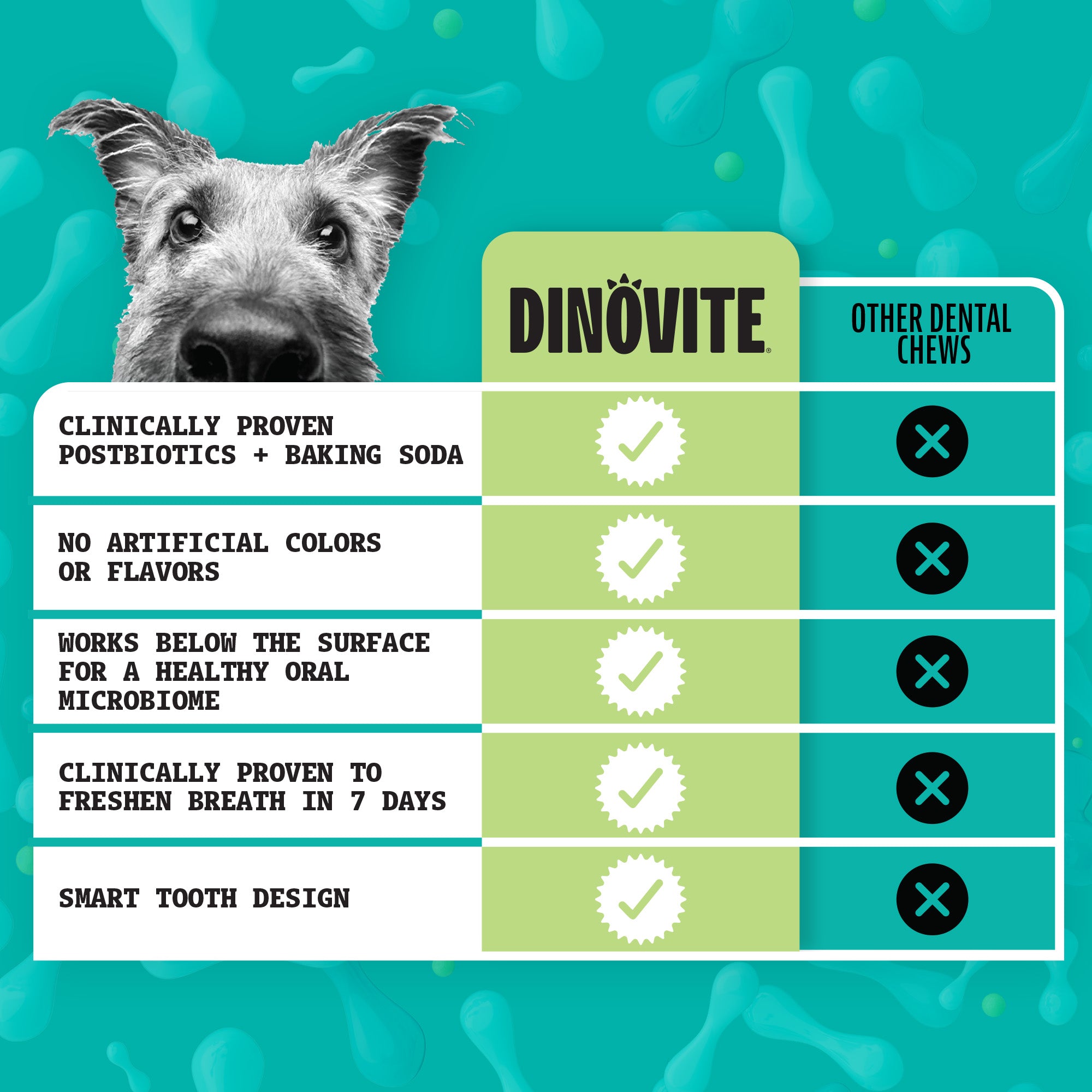 Talis Us Nutri-Vet Dental Dog Chews - Dinovite Triple Action features a graphic comparing benefits of dental chews with check