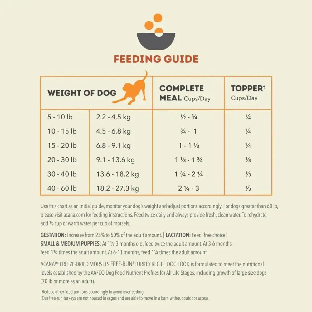 ACANA Free - Run Turkey Morsels Freeze - Dried Dog Food & Topper 8 oz - Talis Us