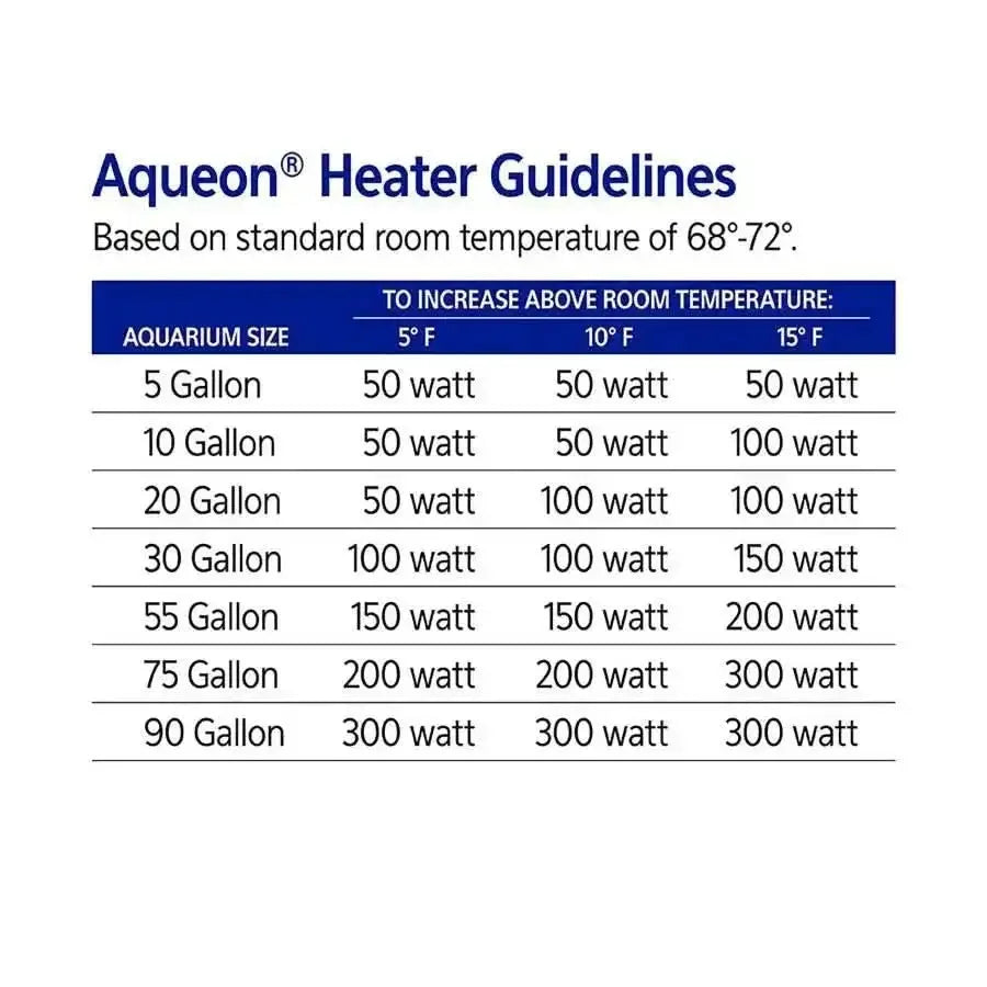Aqueon Preset Aquarium Heater Aqueon®