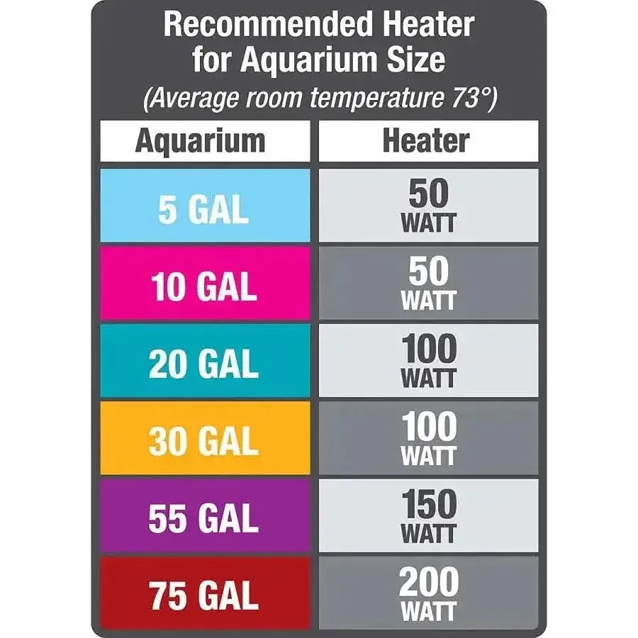 Aqueon Preset Aquarium Heater Aqueon®
