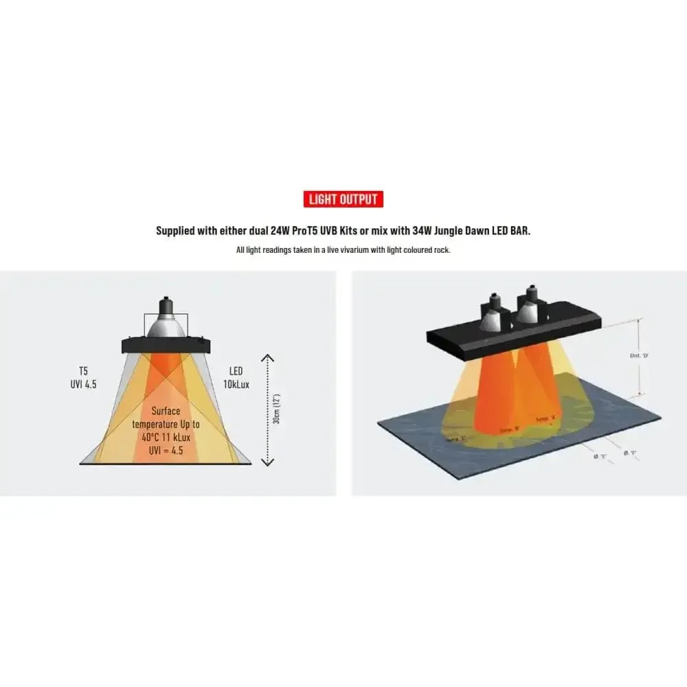 Arcadia ThermalZooPro LED Lighting Heating Luminaire Larger Zoological Enclosure Unit - Talis Us