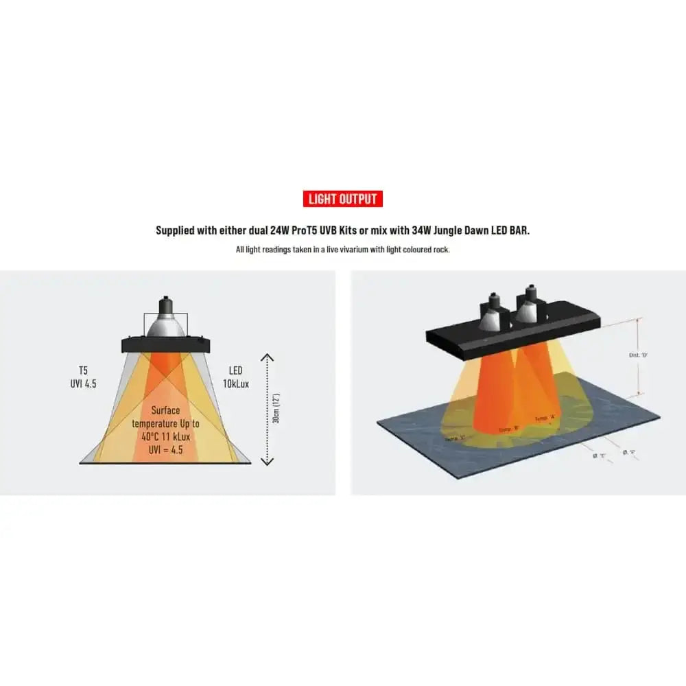 Illustration of Arcadia ThermalZooPro LED Lighting Heating Luminaire features and light modes