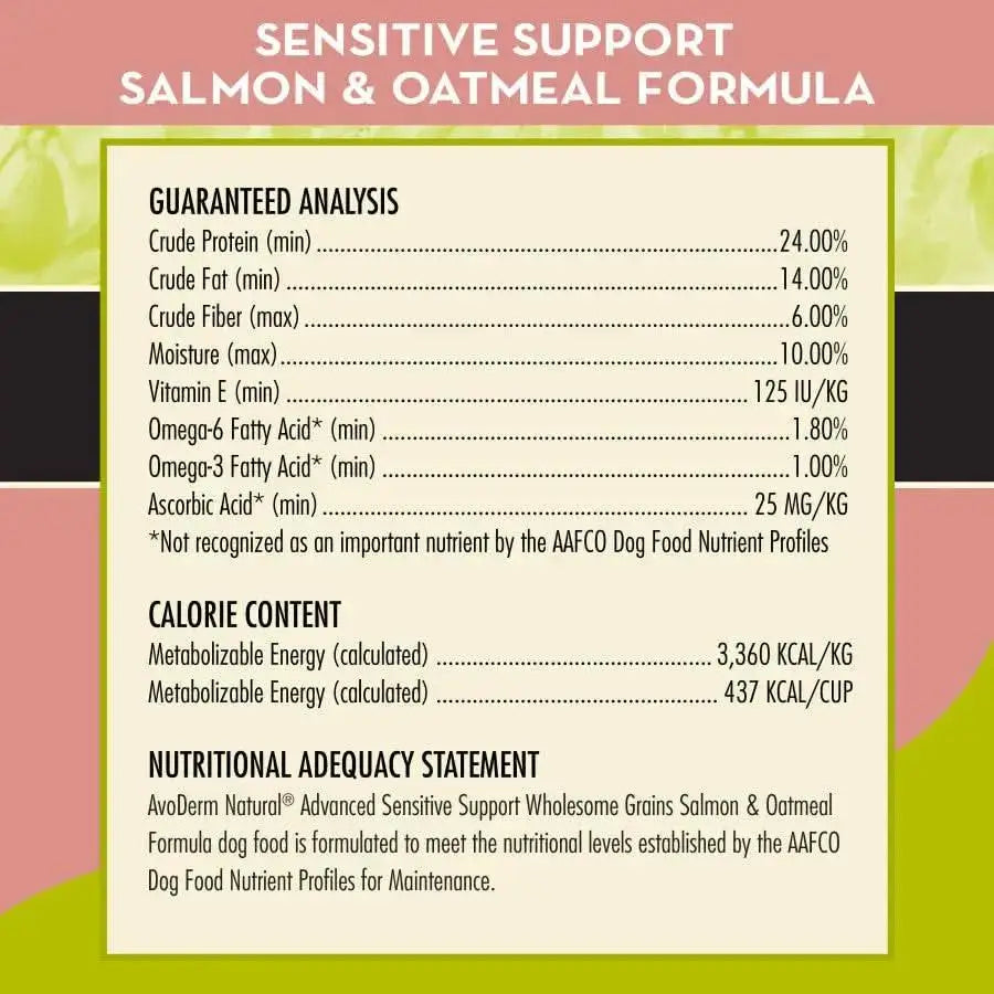 The nutrition label for AvoDerm CPD Adv Sensitive Support Salmon & Oatmeal Formula Dry Dog Food lists guaranteed analysis, calorie content, and a nutritional adequacy statement, with nutrients shown in % and mg/kg.