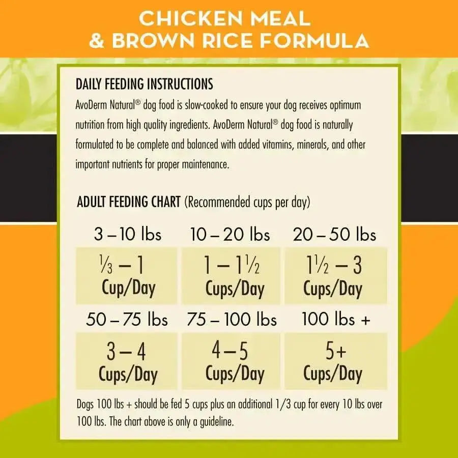 AvoDerm chicken meal and brown rice dog food feeding instructions chart for optimal nutrition