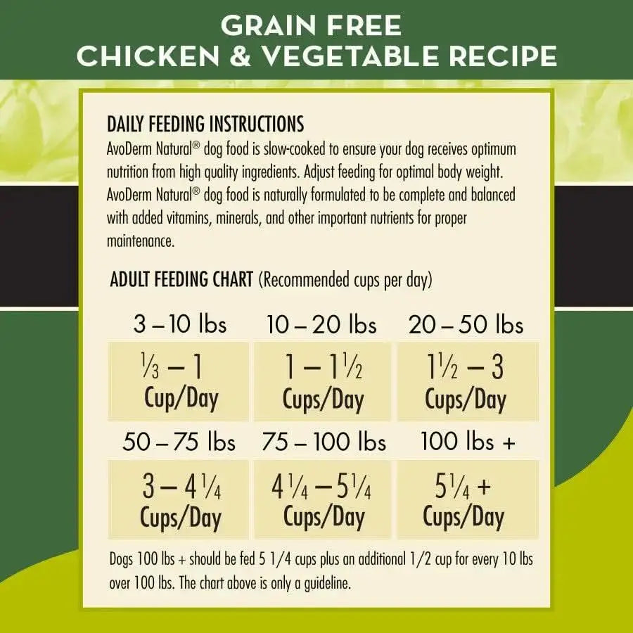 AvoDerm Grain Free Chicken and Vegetables Dry Dog Food feeding chart with daily instructions and recommended cup amounts for adult dogs by weight range.