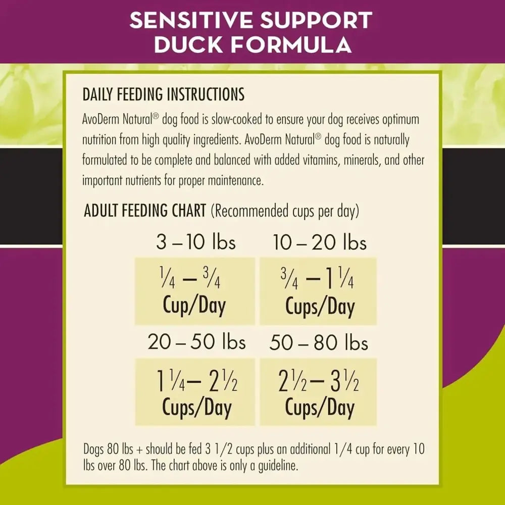 A feeding chart for AvoDerm CPD Grain Free LID Revolving Menu Duck Recipe provides daily cup recommendations by dog weight and notes that it serves as a guideline for adult dogs.