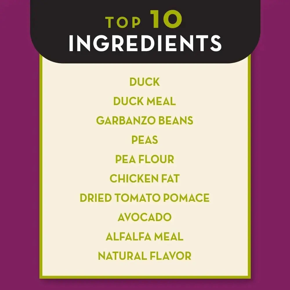 AvoDerm CPD’s Top 10 Ingredients are highlighted on a cream background with a purple border, listing key components in the AvoDerm Grain Free LID Revolving Menu Duck Recipe: duck, duck meal, garbanzo beans, peas, pea flour, chicken fat, dried tomato pomace, avocado, alfalfa meal, and natural flavor.