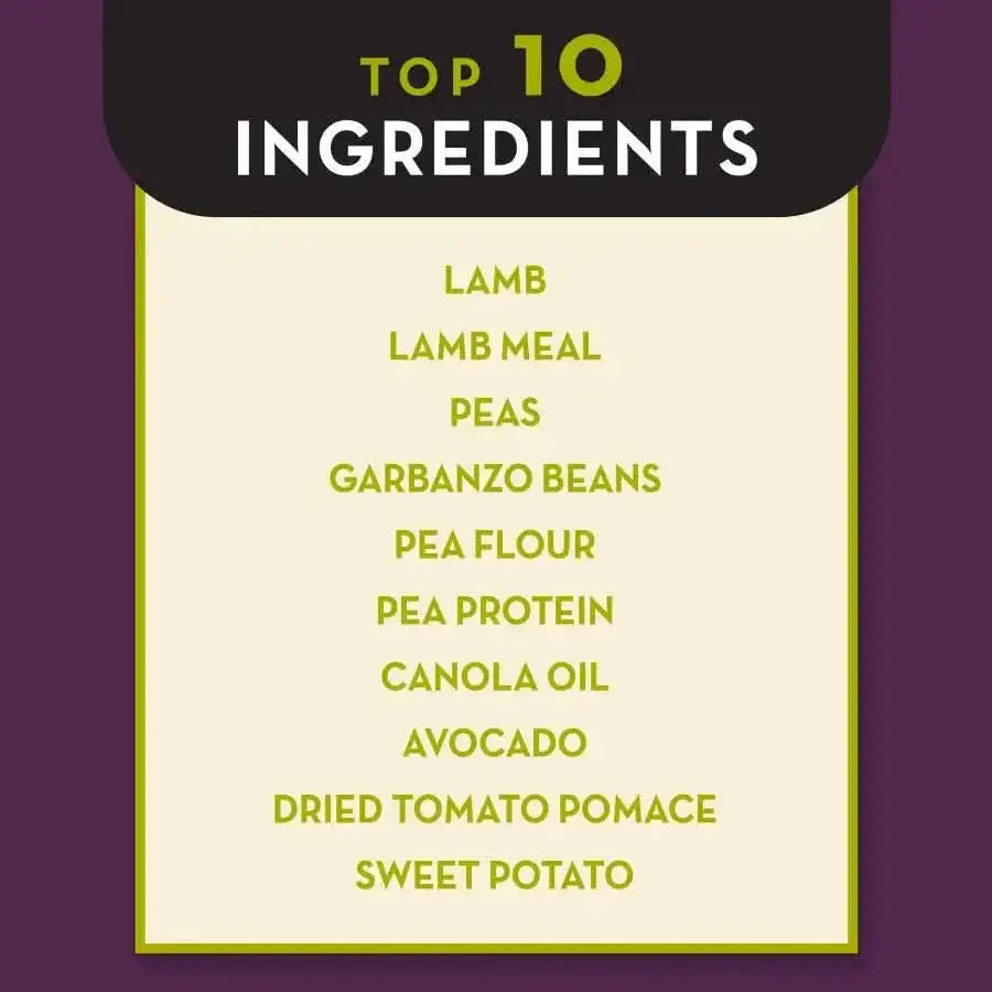 AvoDerm Grain Free LID Revolving Menu Lamb & Sweet Potato Dry Dog Food is featured in a Top 10 Ingredients list, shown on a cream and purple background—ideal for limited ingredient diets and sensitive stomachs.