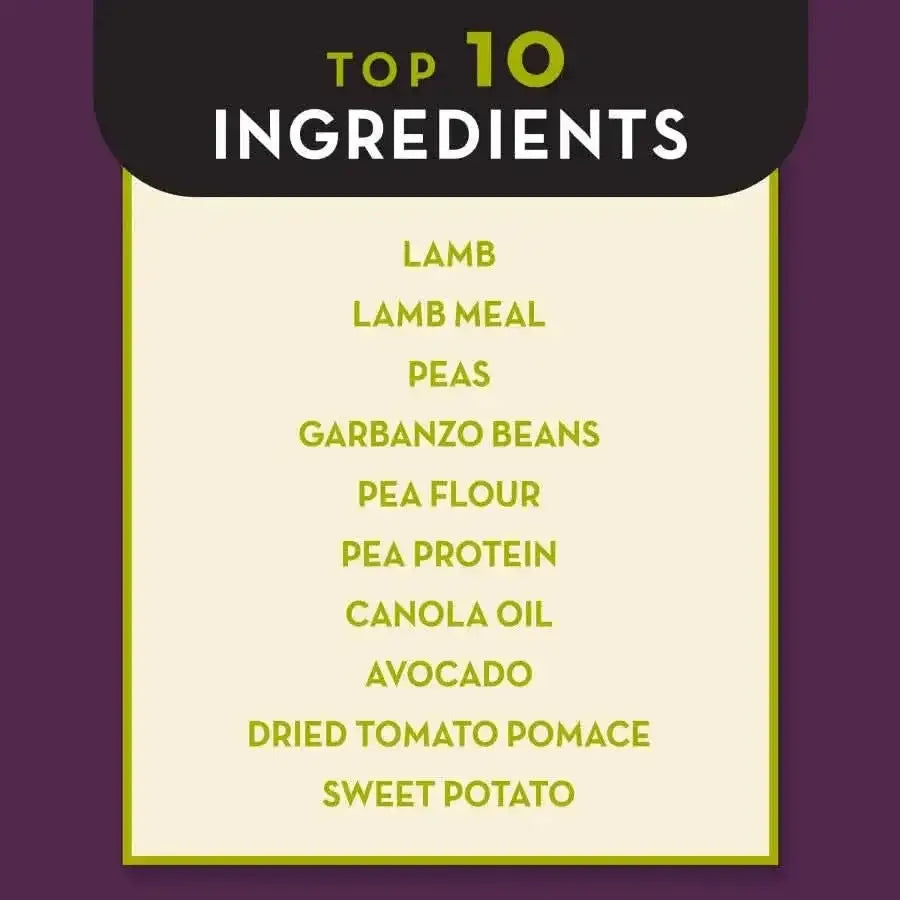AvoDerm Grain Free LID Revolving Menu Lamb & Sweet Potato Dry Dog Food is featured in a Top 10 Ingredients list, shown on a cream and purple background—ideal for limited ingredient diets and sensitive stomachs.