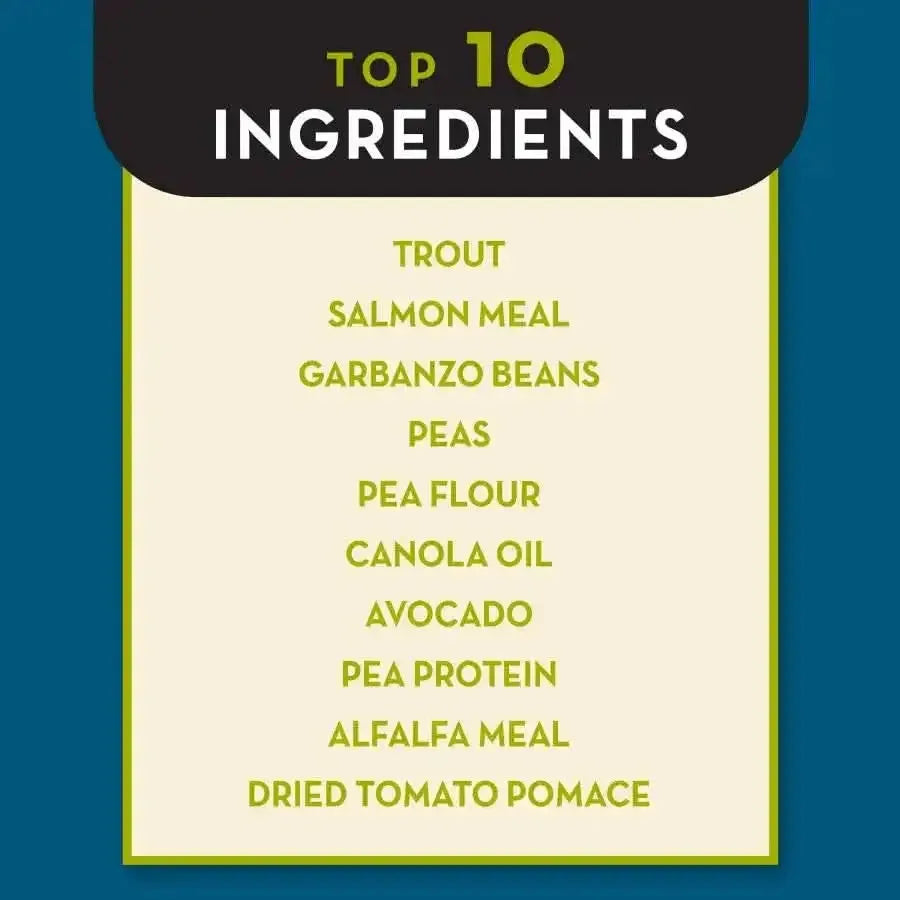 AvoDerm Grain Free LID Revolving Menu Trout & Pea Recipe Dry Dog Food by AvoDerm features a Top 10 Ingredients list in green text on cream, highlighting trout, salmon meal, garbanzo beans, peas, pea flour, canola oil, avocado, and more.