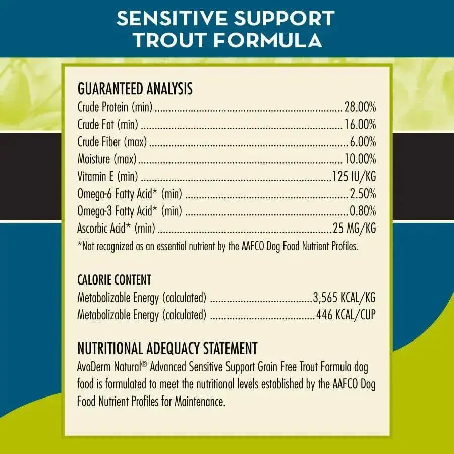 The guaranteed analysis and nutrition panel for AvoDerm Grain Free LID Revolving Menu Trout & Pea Recipe Dry Dog Food lists protein, fat, fiber, moisture, vitamins, fatty acids, metabolizable energy, and a nutritional adequacy statement.