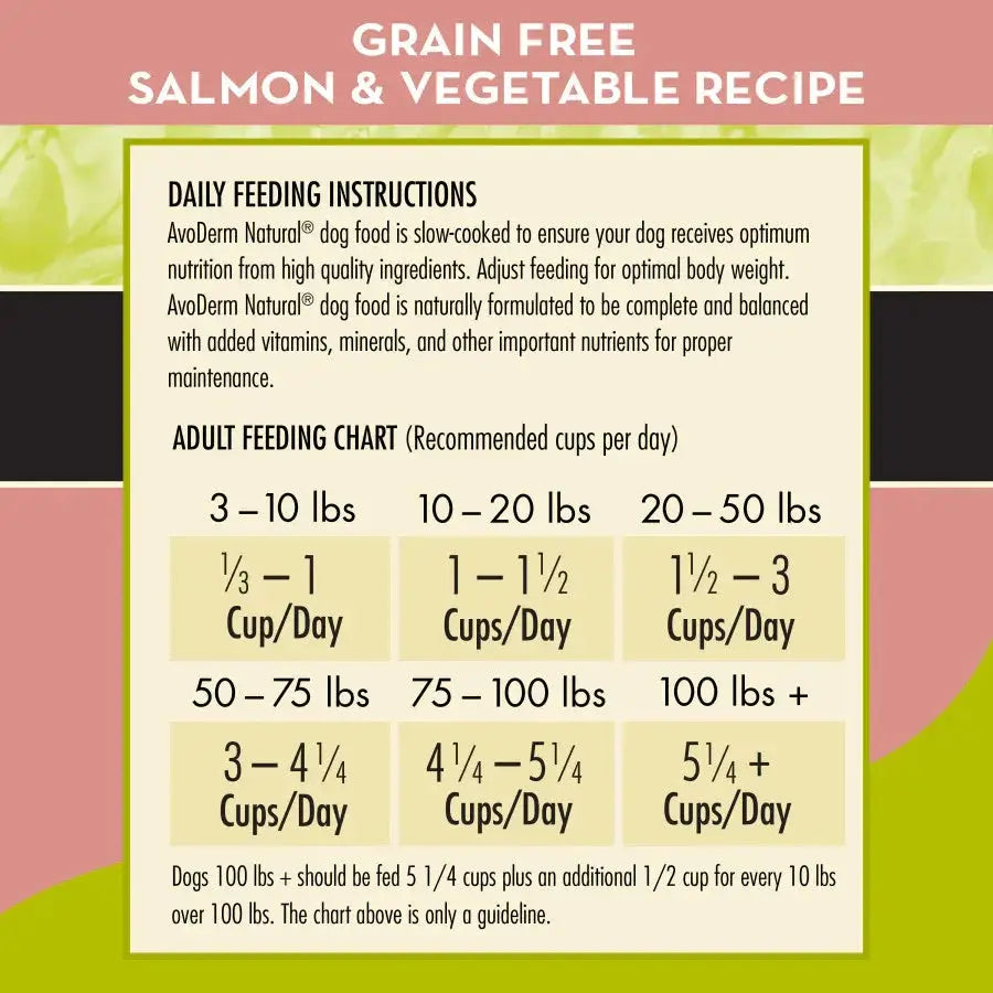 AvoDerm salmon and vegetables dog food feeding instructions and chart for optimal nutrition