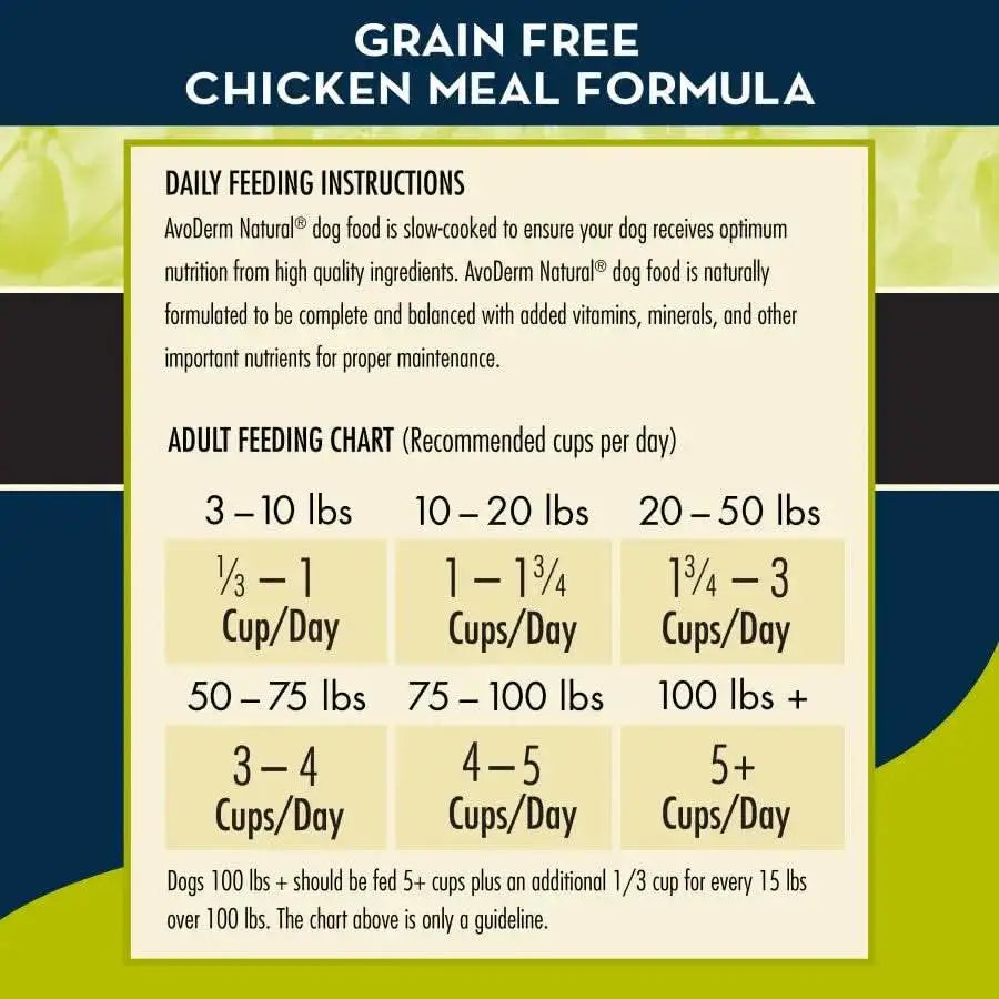AvoDerm Joint Health Grain Free Chicken Meal Formula feeding chart: 3–10 lbs (⅓–1 cup), 10–20 lbs (1–1¾ cups), 20–50 lbs (1¾–3¼ cups), 50–75 lbs (3¼–4¼ cups), 75–100 lbs (4¼–5 cups) daily.