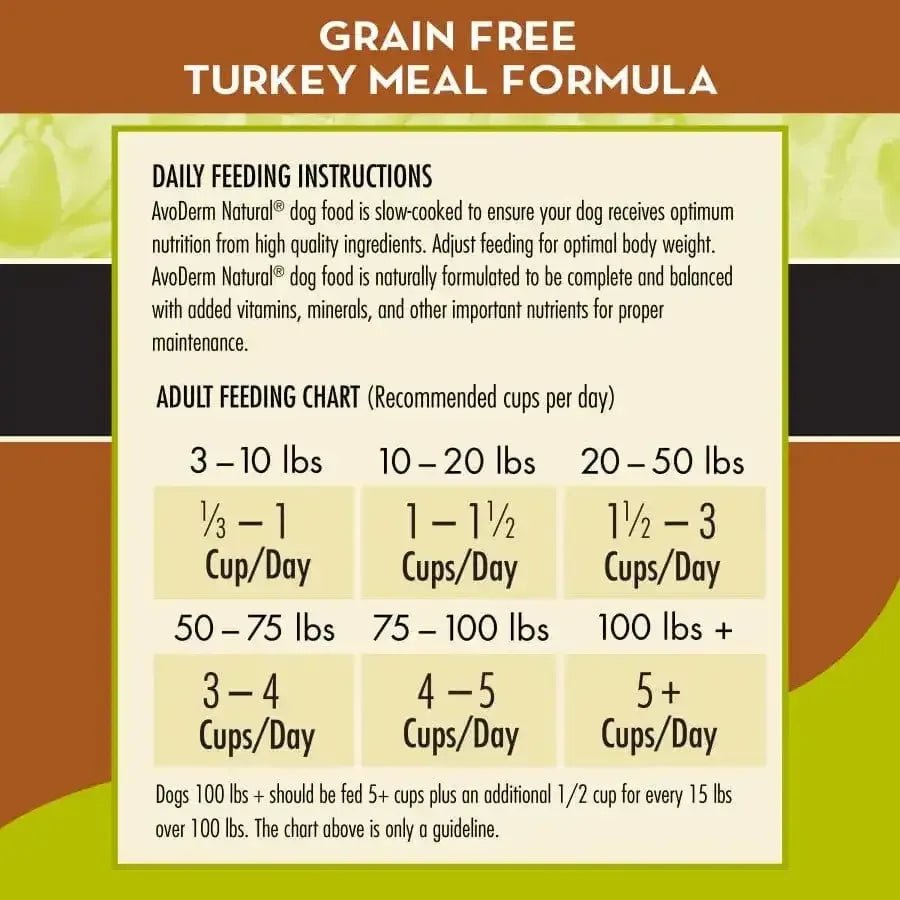AvoDerm Natural Advanced Healthy Weight Dry Dog Food - Talis Us