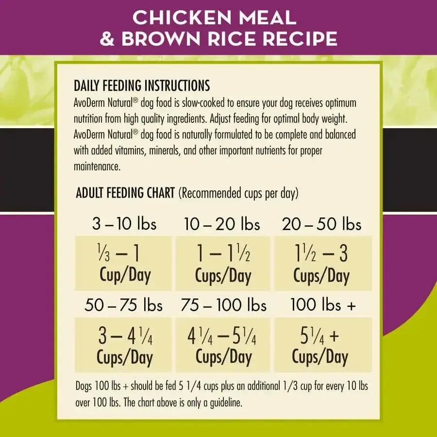 A feeding chart for AvoDerm CPD AvoDerm Natural Brown Rice & Chicken Meal Weight Control Dry Dog Food shows daily servings by dog weight: 1/3–1 cup for 3–10 lbs up to 5½+ cups for 100+ lbs, with instructions above.