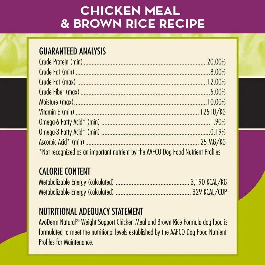 Nutrition label for AvoDerm CPD Natural Brown Rice & Chicken Meal Weight Control Dry Dog Food, with omega-rich avocados. Includes ingredients, nutrients, vitamins, calories, and a product description at the bottom.