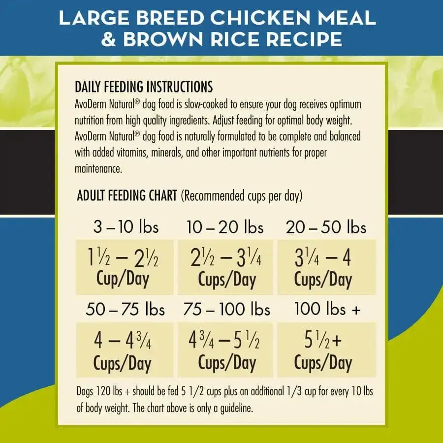 Chart of daily feeding guidelines for AvoDerm Natural Chicken Meal & Brown Rice Formula Large Breed Dry Dog Food, showing recommended cups per day by adult dog weight (3–120+ lbs), ranging from 1.5 to over 5.5 cups.