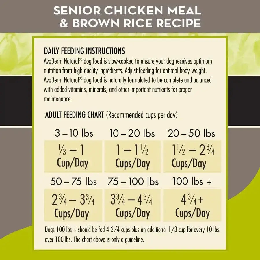 The AvoDerm Natural Chicken Meal & Brown Rice Senior Dry Dog Food feeding chart by AvoDerm lists daily cup amounts and instructions for dogs 3–100 lbs, organized into five weight categories to help support healthy joints in seniors.