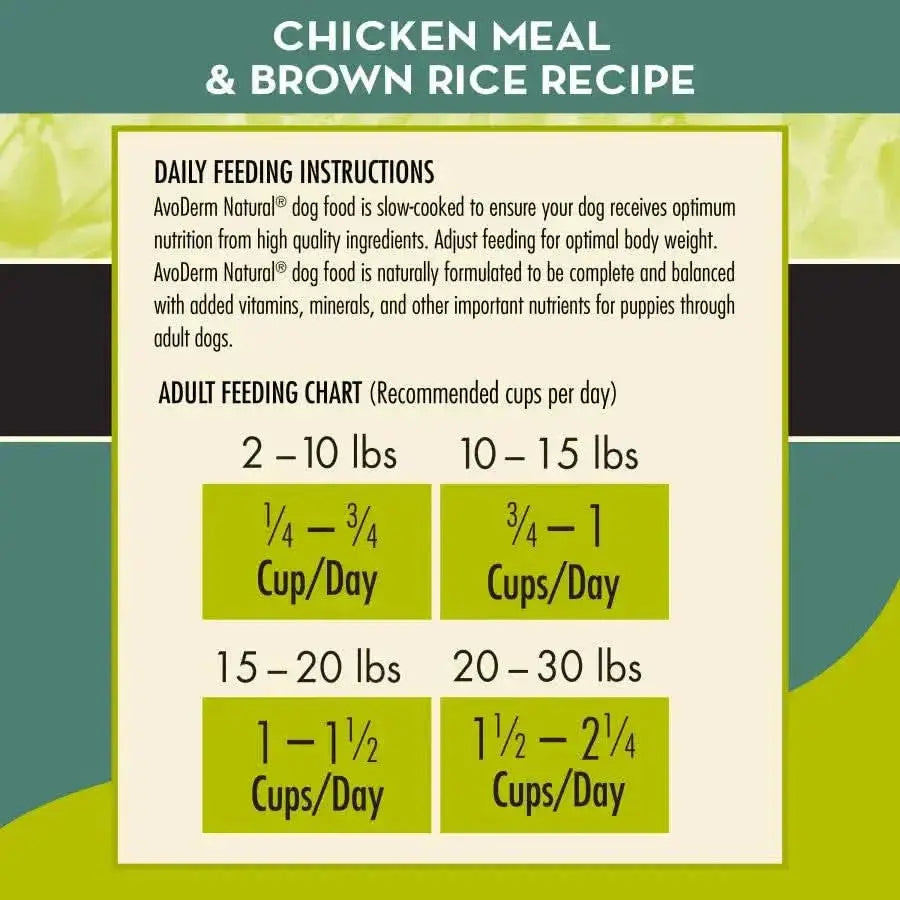 AvoDerm Natural Chicken Meal & Brown Rice Small Breed feeding guide: 2–10 lbs—1/4–3/4 cup, 10–15 lbs—3/4–1 cup, 15–20 lbs—1–1½ cups, 20–25 lbs—1½ cups daily.