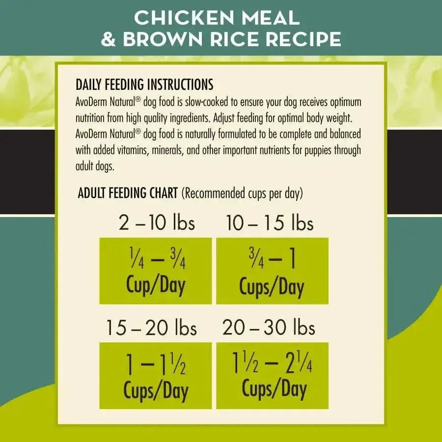 AvoDerm Natural Chicken Meal & Brown Rice Small Breed feeding guide: 2–10 lbs—1/4–3/4 cup, 10–15 lbs—3/4–1 cup, 15–20 lbs—1–1½ cups, 20–25 lbs—1½ cups daily.