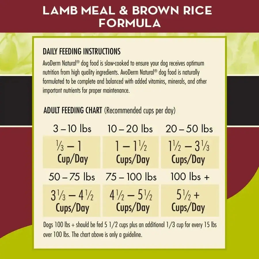 Feeding instructions for AvoDerm Natural Original Lamb Meal & Brown Rice Recipe Dry Dog Food: 1/3–1 cup daily for dogs 3–20 lbs, 1–1½ cups for 20–50 lbs, 1½–3⅓ cups for 50–75 lbs, and 3⅓–5½ cups for dogs 75–100 lbs.