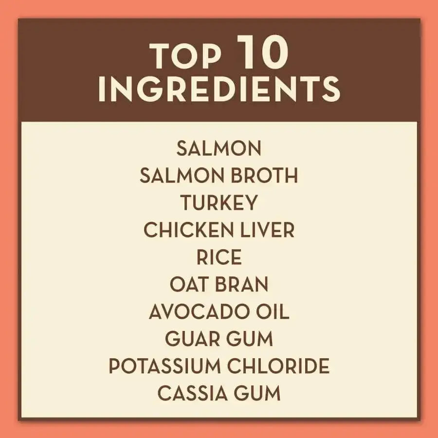 AvoDerm Natural Salmon Formula Wet Cat Foods Top 10 Ingredients feature salmon, turkey, avocado oil, and more on a tan and brown background—ideal for those seeking premium nutrition from AvoDerm. Comes in a 24-pack of 5.5 oz cans.