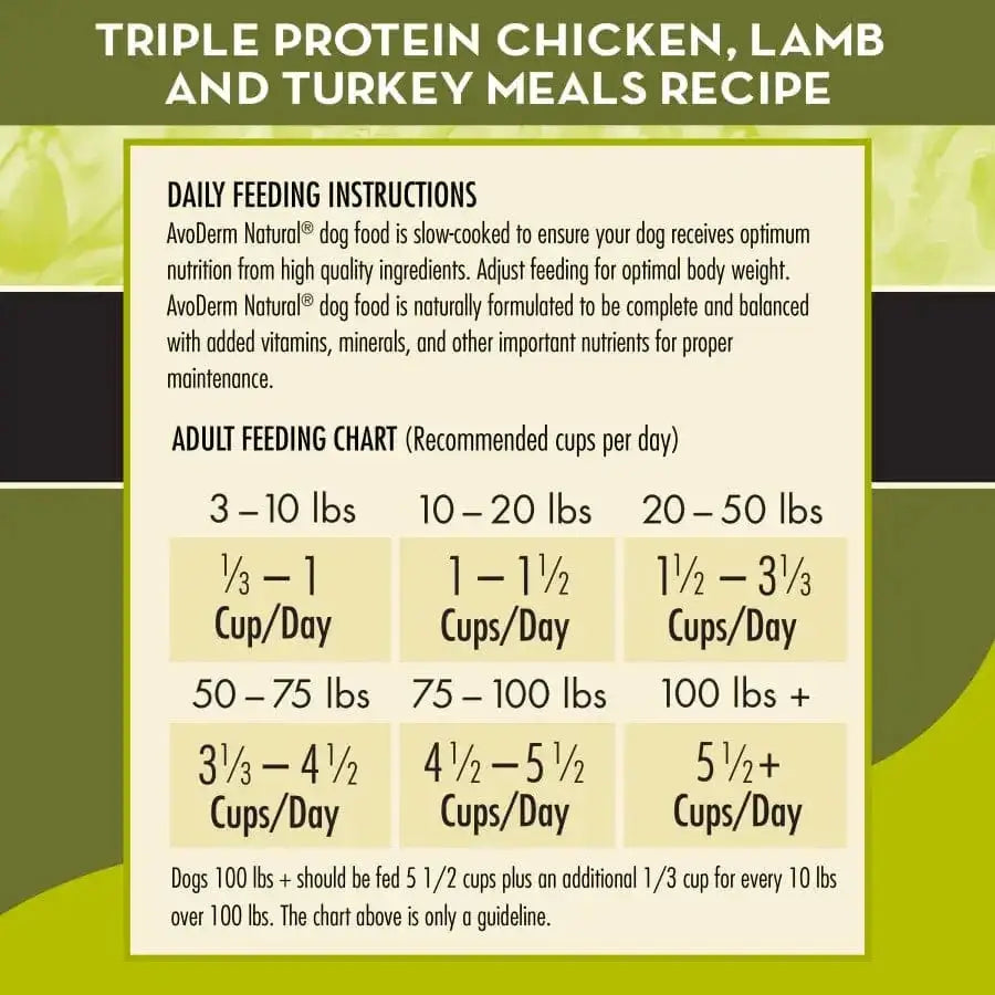 Feeding guide and instructions for AvoDerm Natural Triple Protein Meal Formula Dry Dog Food 30 lb, showing daily cup amounts by dog weight, from 1/3 to over 5 cups per day for dogs 3–100+ lbs.