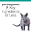 A gray cat stands on a white background next to text: “grain-free goodness. 8 Key Ingredients or Less.” CANIDAE PURE Elements Formula with Chicken is ideal for anyone seeking limited ingredient premium dry cat food.