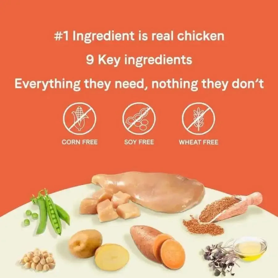A display of chicken, sweet potato, potato, peas, and flaxseed highlights CANIDAE PURE Grain-Free Healthy Weight Real Chicken & Pea Recipe Dry Dog Food. Icons show it’s free from corn, wheat, and soy with real chicken as the main ingredient and only 9 key ingredients.