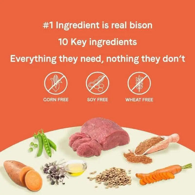 An orange and white graphic shows CANIDAE PURE Grain-Free Real Bison, Lentil & Carrot Recipe Dry Dog Food with raw bison meat, sweet potato, peas, carrot, egg, oil, lentils, and flaxseeds—bison is the #1 ingredient; its free from corn, soy, and wheat.