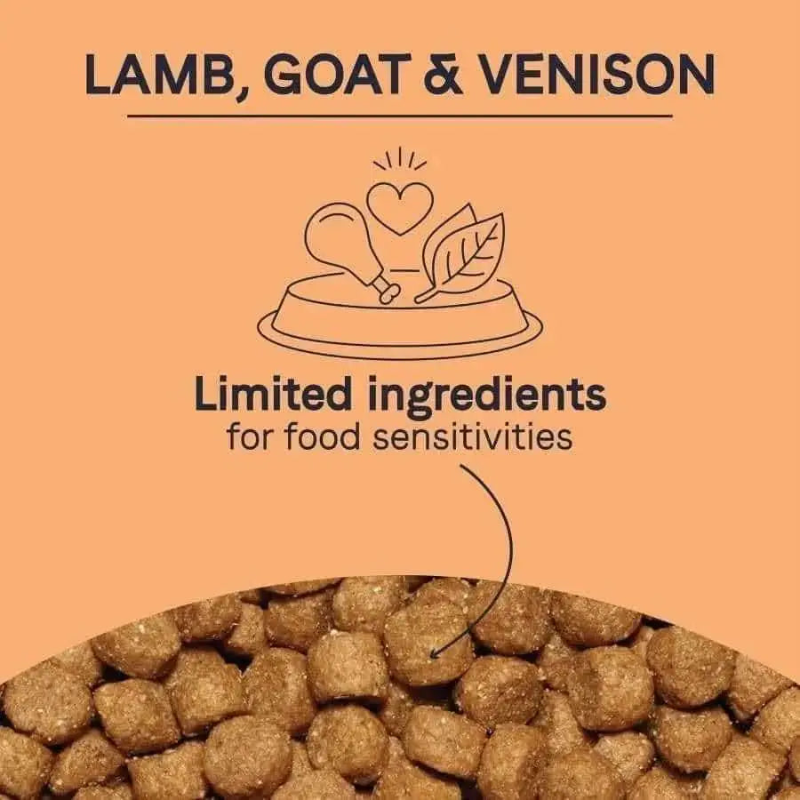Illustration with “CANIDAE PURE Grain-Free Real Lamb, Goat & Venison Meals Recipe” above a food bowl icon and “Limited ingredients for food sensitivities” above brown kibble—ideal for dogs needing limited ingredient CANIDAE food.