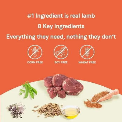 Infographic with text: #1 ingredient is real lamb. CANIDAE PURE Grain-Free Real Lamb, Goat & Venison Meals Dry Dog Food has 8 key ingredients. Corn, soy, and wheat free. Icons and images of lamb, peas, lentils, oil, and flaxseed included.