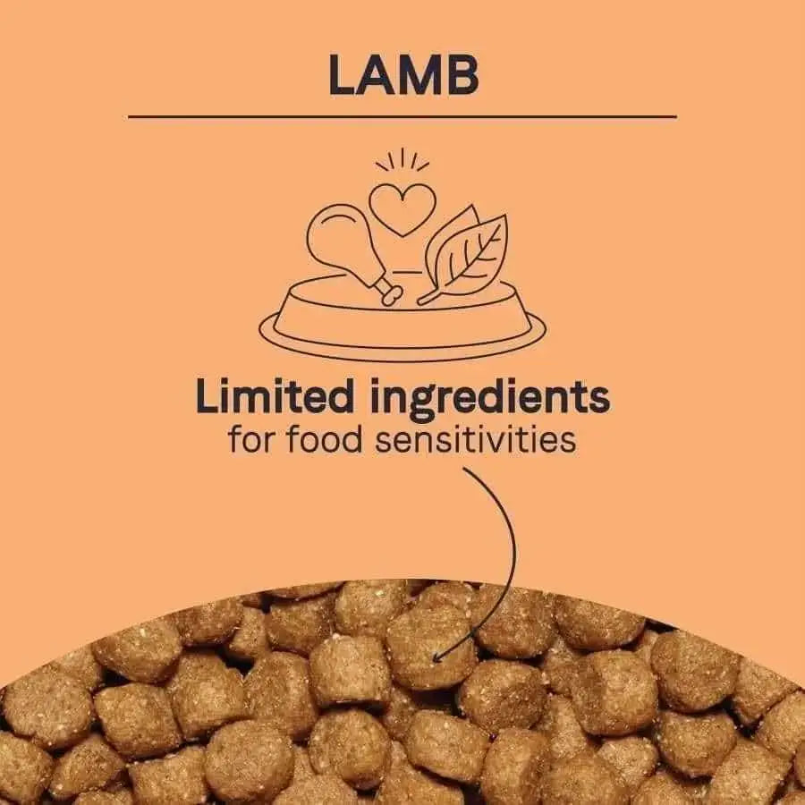Illustration of a pet food bowl with icons above text reading CANIDAE PURE Grain-Free Real Lamb & Pea Recipe Dry Dog Food for sensitivities, over an image of brown dry kibble.