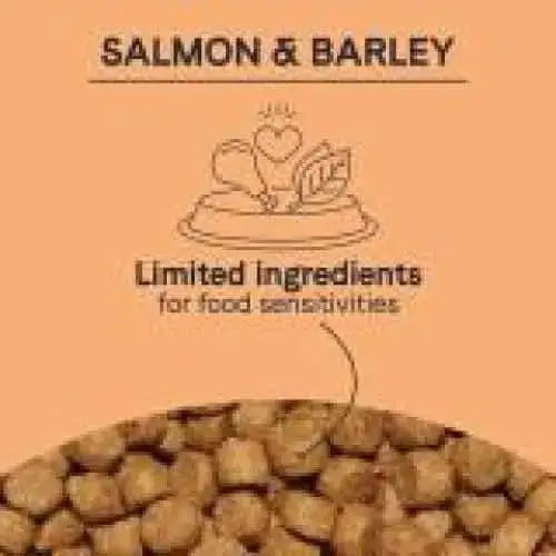 A label with CANIDAE PURE with Wholesome Grains Real Salmon & Barley Recipe Dry Dog Food features fish, heart, and leaf icons. Beneath, text notes limited ingredients for sensitivities. Brown kibble appears at the images bottom.