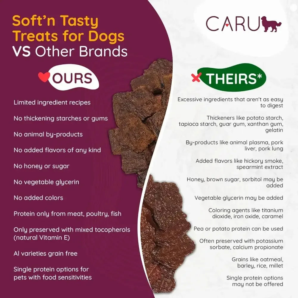 Caru Pet Food Soft 'n Tasty Baked Bites Alligator Recipe Grain-Free Dog Treats Caru Pet Food