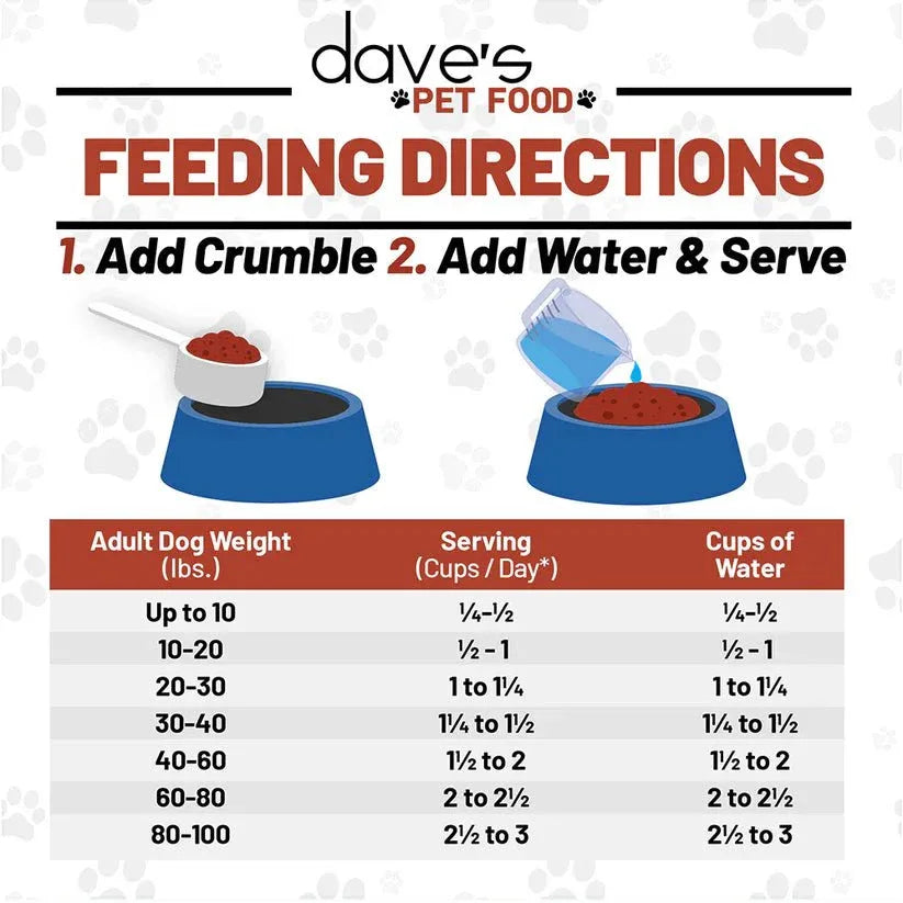 Dave's Pet Food Restricted Phosphorus Dog Food, 13oz - Talis Us