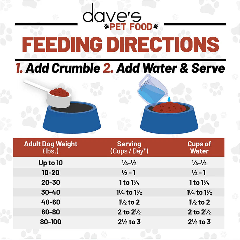 Feeding directions for Dave's Pet Food restricted phosphorus dog food with serving sizes and water ratios